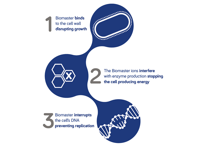 Biomaster Biomaster